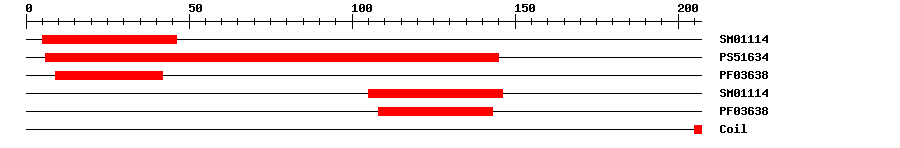 3D Structure