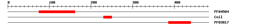 3D Structure