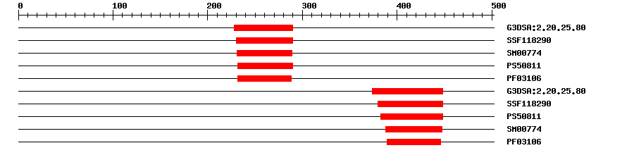 3D Structure