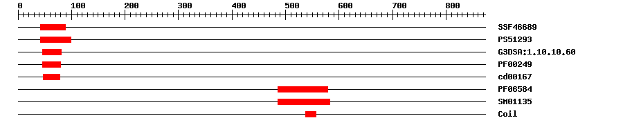 3D Structure