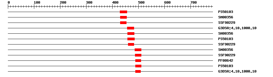 3D Structure