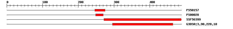 3D Structure