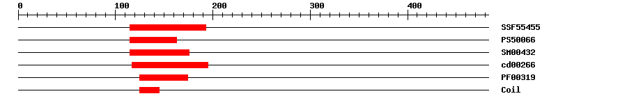 3D Structure