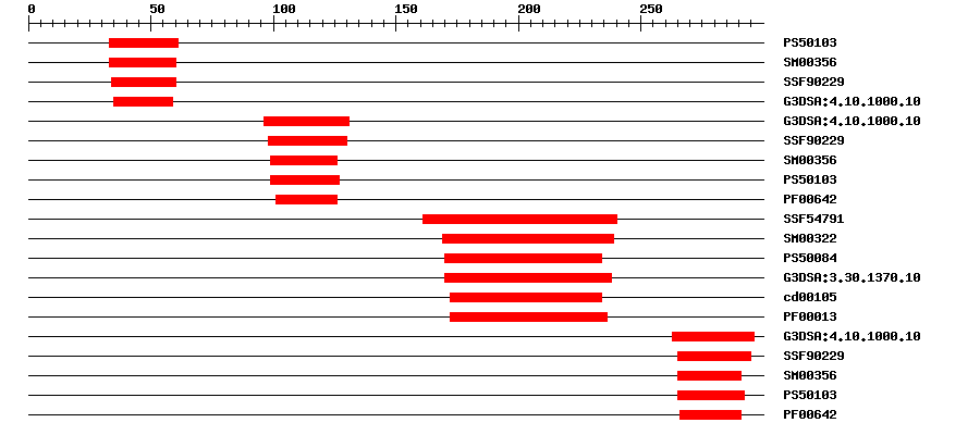 3D Structure