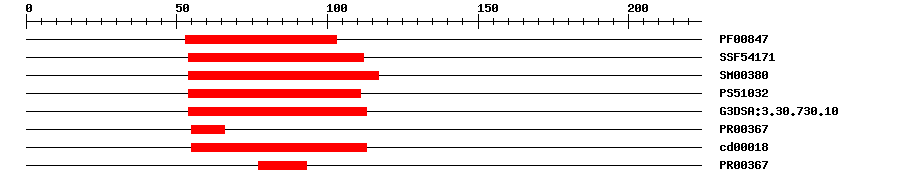 3D Structure