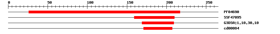 3D Structure