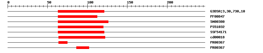 3D Structure