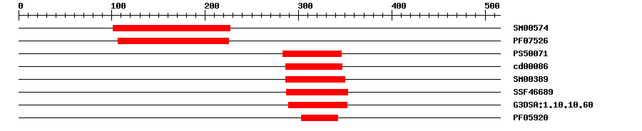 3D Structure