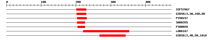 3D Structure