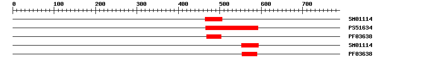 3D Structure