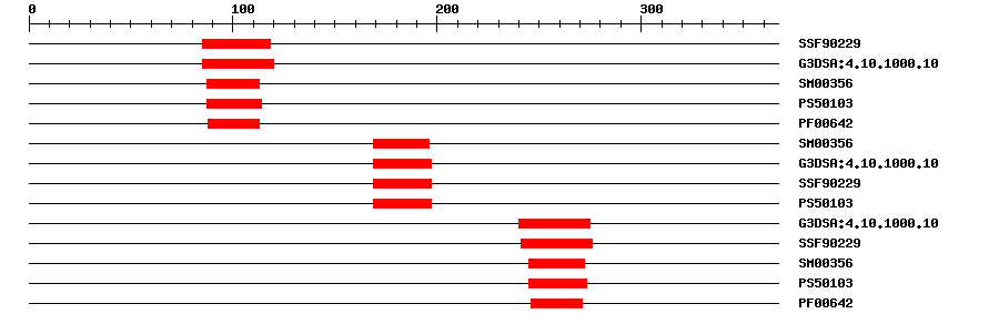 3D Structure