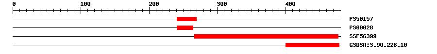 3D Structure