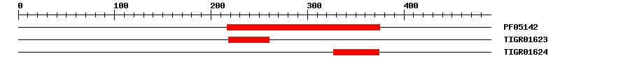3D Structure