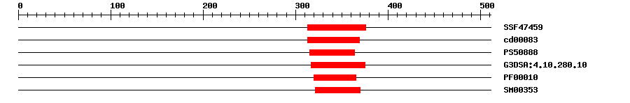 3D Structure