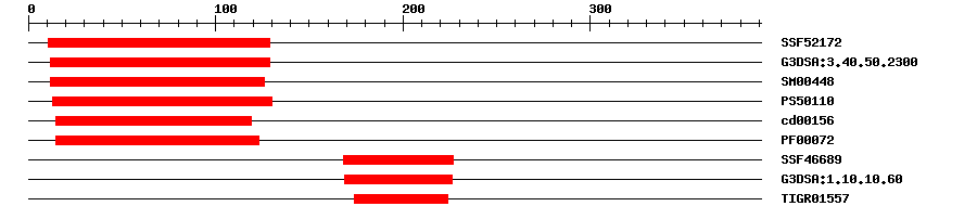 3D Structure