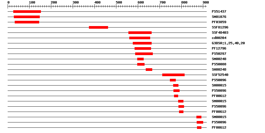 3D Structure