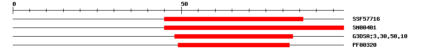 3D Structure