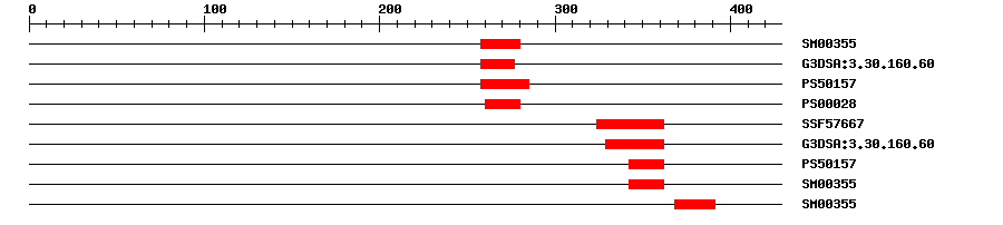 3D Structure