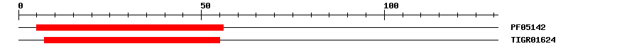 3D Structure