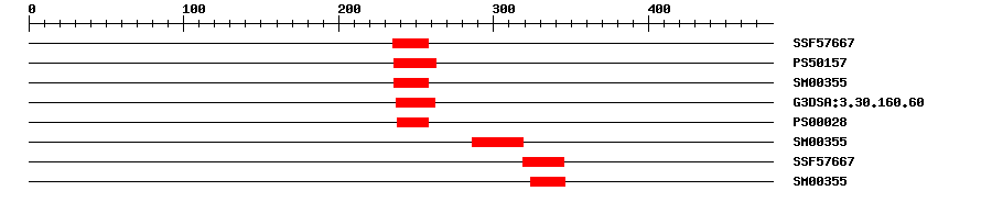 3D Structure