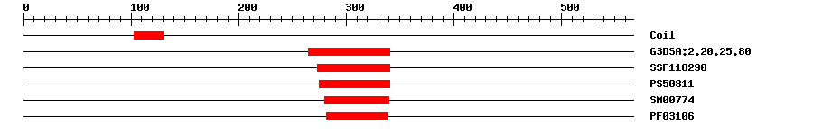 3D Structure