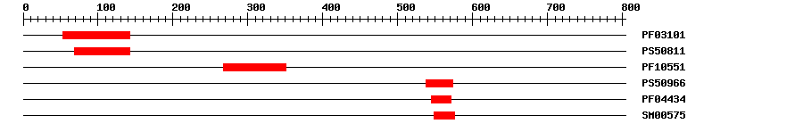 3D Structure