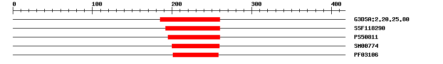 3D Structure