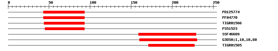 3D Structure