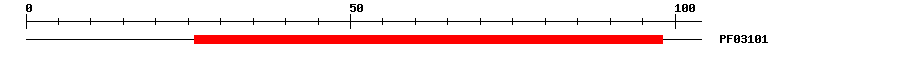 3D Structure