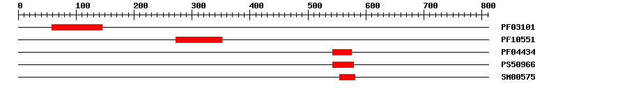 3D Structure