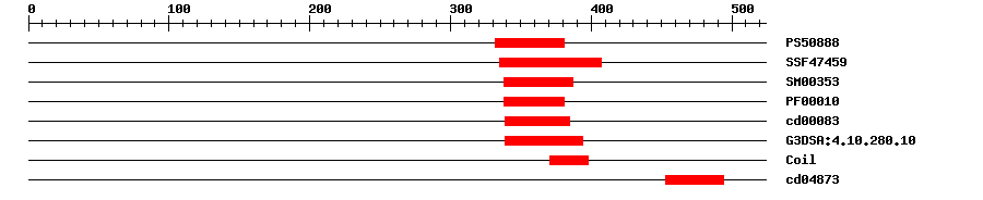 3D Structure