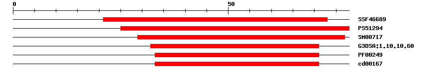 3D Structure