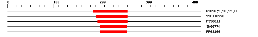 3D Structure