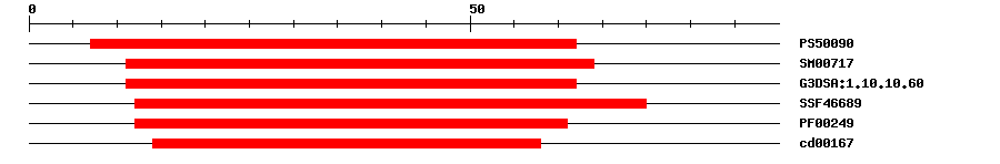 3D Structure