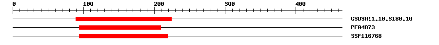 3D Structure