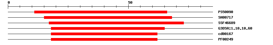 3D Structure