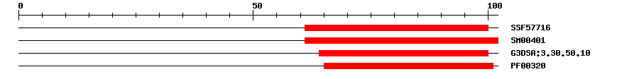 3D Structure