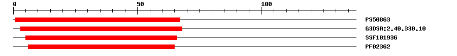 3D Structure