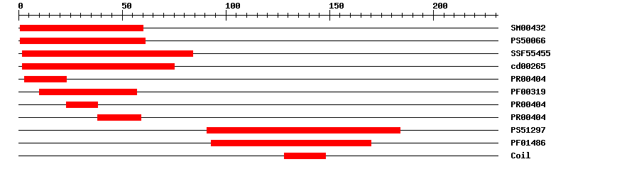 3D Structure