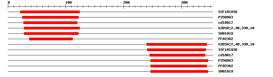 3D Structure