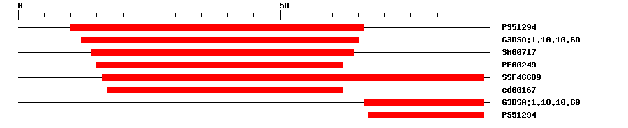 3D Structure