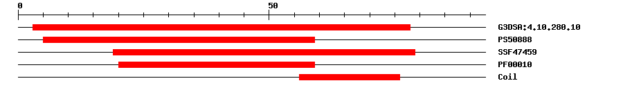 3D Structure