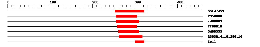 3D Structure