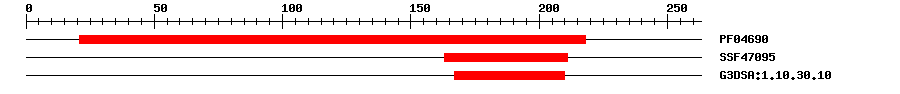 3D Structure