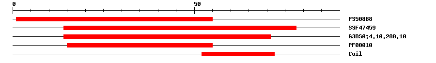 3D Structure