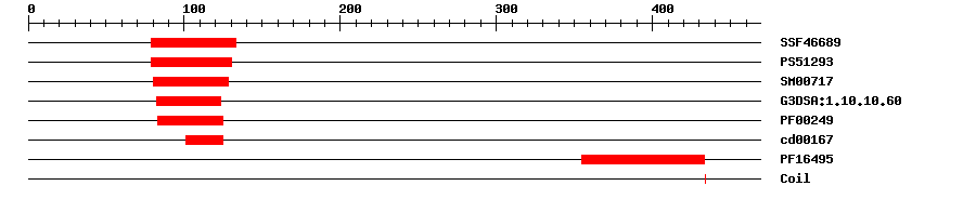 3D Structure