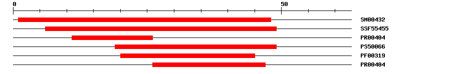 3D Structure