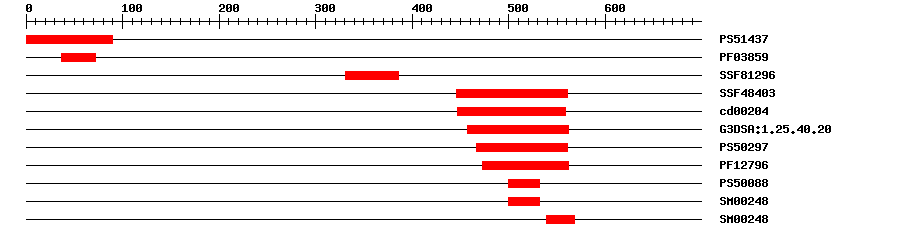 3D Structure