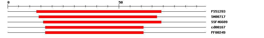 3D Structure
