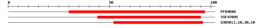 3D Structure